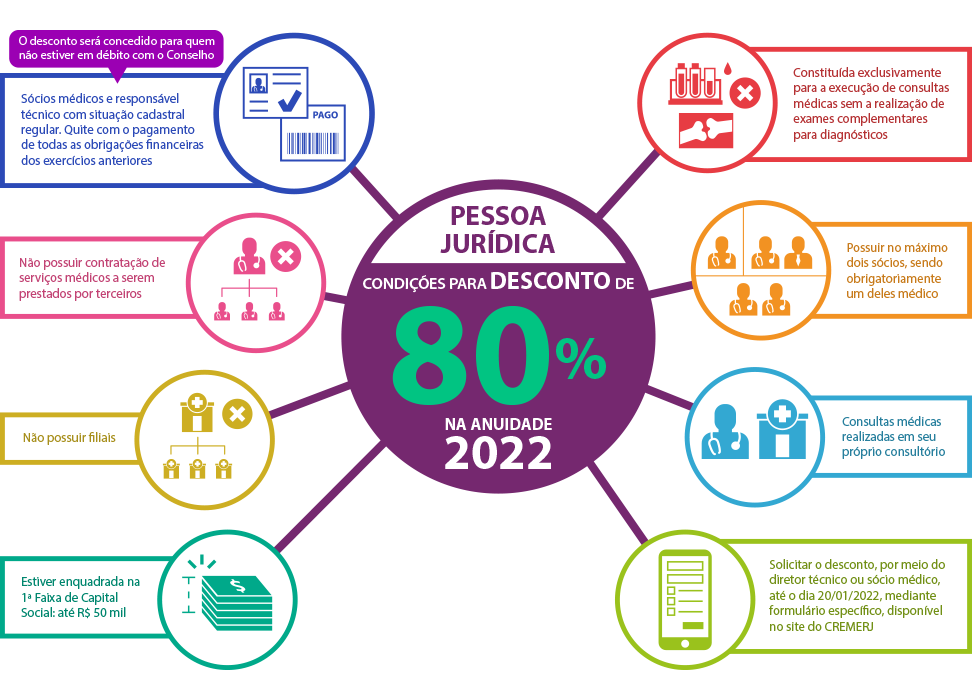 infografico